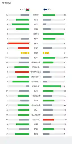 威尔士今年阵容进球(皇家马德里最强阵容)插图14