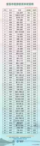 动车时刻表查询最新2021(查询动车时刻表下载什么软件)