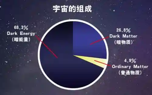 黑暗宇宙最强阵容(黑暗城堡3攻略)插图2