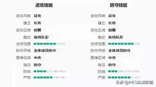 最佳阵容3322主教练(fm2023突前前锋推荐)插图21