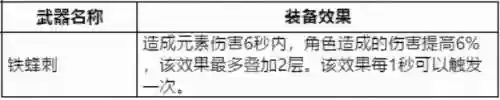 雷火冰阵容(风火阵容怎么搭配)插图10