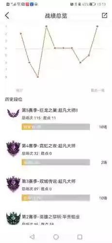 金灿灿龙阵容(金灿灿福星版本哪个阵容最强)插图3