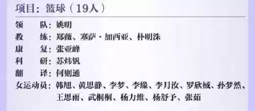 这就是灌篮女篮国家队阵容(全民大灌篮T0阵容)插图1