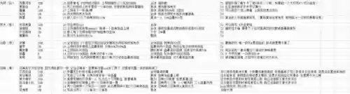 新梦境连接阵容(两个人的梦境能否连接)