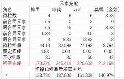 神鹤 阵容(山海经异兽录法鹤阵容搭配)插图1