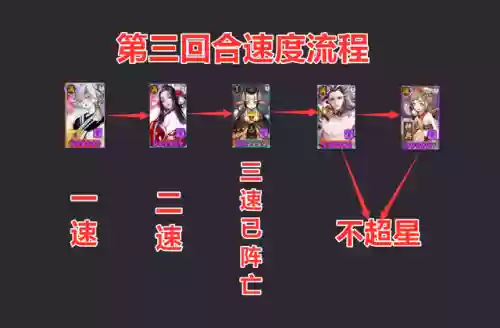 18秒魂图阵容(魂十一21秒稳定阵容)插图6