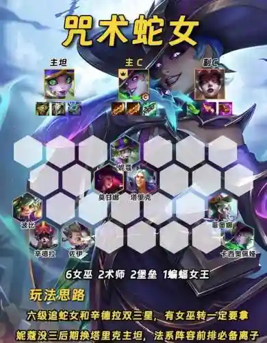 金灿灿前期阵容(剑与远征前期最快推关阵容)插图5