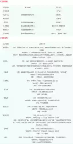 梦幻西游门派技能详细介绍(2024梦幻最火的5开门派)