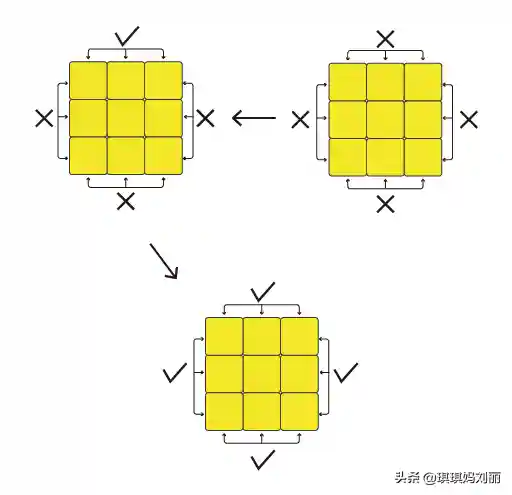 魔方公式 新手入门(三阶魔方全部步骤图纸)插图18
