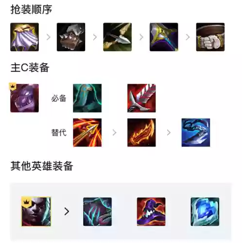 什么阵容克制六极客阵容(最新赛季六神盾使配合什么阵容)插图4