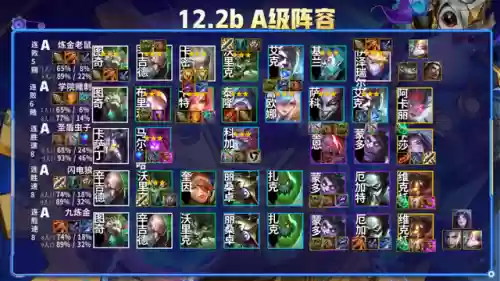 云顶18阵容(云顶最新阵容搭配全部图)插图5