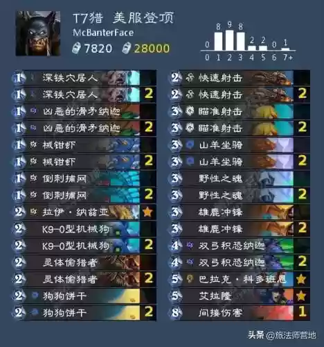 炉石传说开路阵容(炉石传说最新上分卡组)插图7
