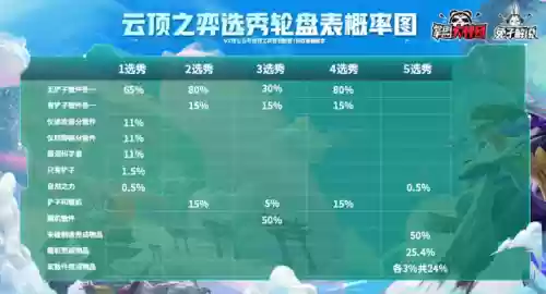 1316云顶阵容(云顶之弈11.15最新阵容)插图21