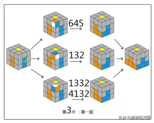 魔方公式 新手入门(三阶魔方全部步骤图纸)插图6