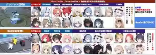 碧蓝档案平民推图主流阵容(碧蓝航线萌新开荒阵容)插图2