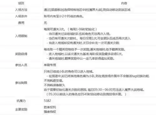 鬼泣5二周目能换人打吗(鬼泣5通关了还能干嘛)插图1 鬼泣5二周目能换人打吗(鬼泣5通关了还能干嘛)插图1