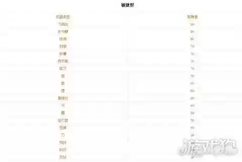 真正的三国无双6阵容(真三国无双6人物图鉴)插图5