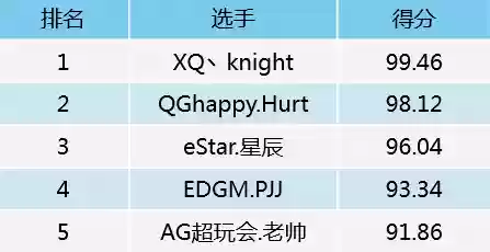 刺痛阵容打分(100%减伤阵容介绍)插图4