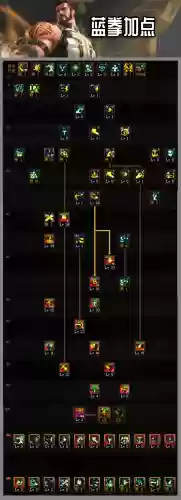 dnf蓝拳加点2022(95蓝拳刷图加点)插图2