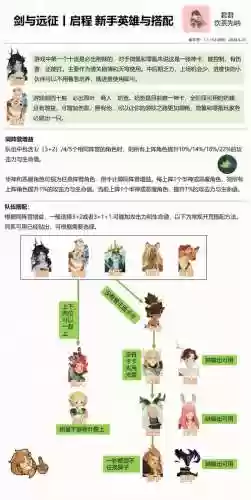 剑与远征22-32阵容(剑与远征t0阵容推荐)插图5