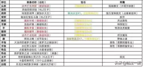 咕咕鸟阵容(宝可梦t0阵容)插图8