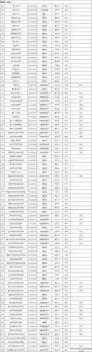 福建高校阵容(福建省十大重点大学)插图2