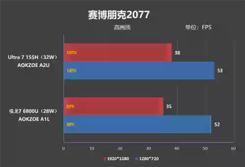 2023最建议买的掌机(便宜掌机100元左右学生用的)插图35