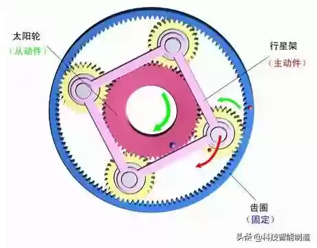 行星齿轮减速机(k系列减速机选型)插图4