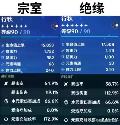 雷国队阵容行秋圣遗物(卡牌仙圣奇缘最强阵容)插图1