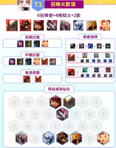云顶之弈火影劫阵容搭配(云顶之弈羁绊推荐阵容)插图1