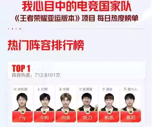 亚运会电竞阵容预测(电竞进亚运会有哪些)插图2 亚运会电竞阵容预测(电竞进亚运会有哪些)插图2