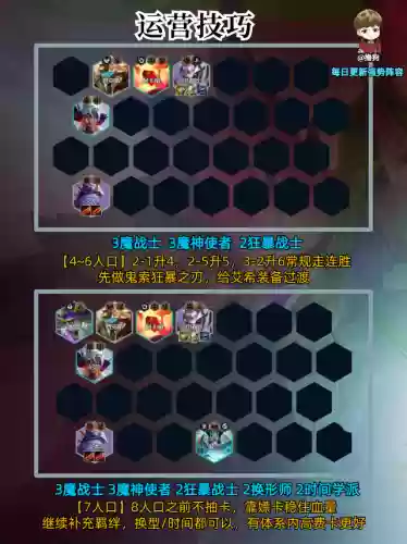 金铲铲之战哪套阵容厉害(新版金铲铲之战阵容推荐)插图4