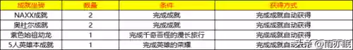 魔兽世界成就坐骑汇总(魔兽世界部落坐骑大全)插图7