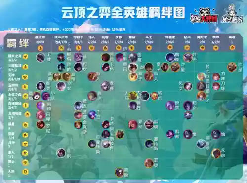 1316云顶阵容(云顶之弈11.15最新阵容)插图17