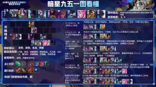 克制极客转95的阵容(云顶之弈最新阵容95至尊)插图8