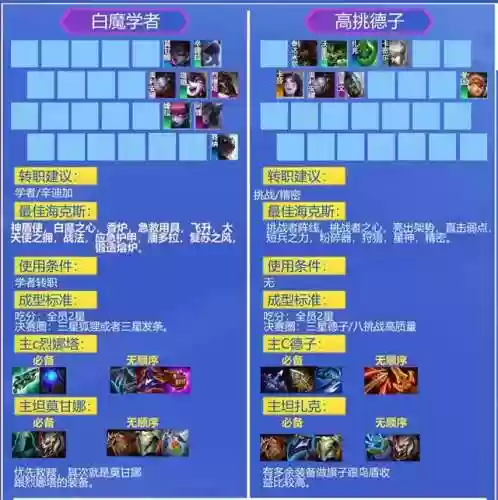 救赎露露阵容给装备(救赎6件套的神圣之力)插图5