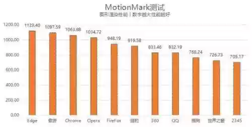 最好的浏览器是什么浏览器(比较开放的浏览器)插图5