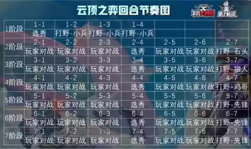 云顶之弈国服最强装备阵容(云顶之弈最新强势阵容推荐及装备)插图2
