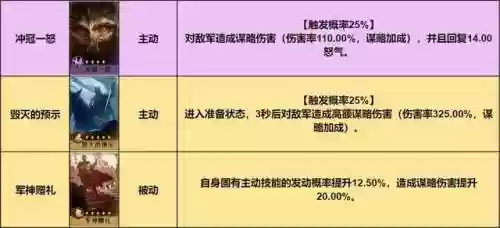 什么阵容打过女帝阵容最强(关妹张飞蔡文姬开荒阵容)插图1