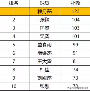 2019中超阵容人数统计(中超16支球队是哪些)插图5 2019中超阵容人数统计(中超16支球队是哪些)插图5