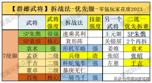 孟获强力阵容(横扫千军孟获最佳阵容)插图1