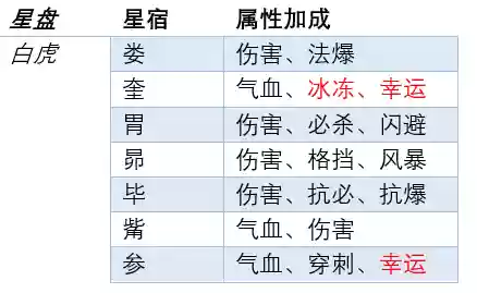 梦幻西游网页版推28阵容(梦幻西游口袋版刷帮贡划算吗)插图3