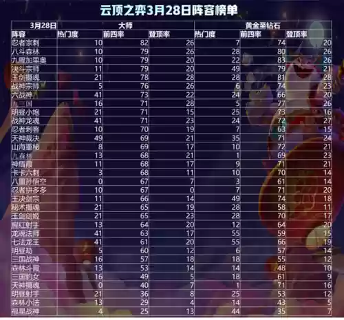 6法刺阵容(王者自走棋最强法刺阵容)插图5