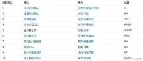 超音速98年阵容(超音速三巨头)插图1
