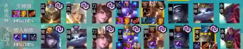 玩什么阵容就有什么阵容(最佳阵容游戏)插图18