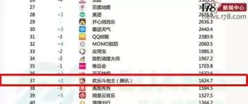 手游排行榜第一的是什么(人气最高的手游排行榜前十名)插图12 手游排行榜第一的是什么(人气最高的手游排行榜前十名)插图12
