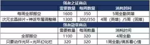 强者之路2022阵容攻略(强者之路6人主流阵容)插图9