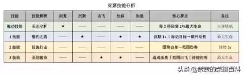 双沉默阵容(境界灵压对决最强阵容)插图1