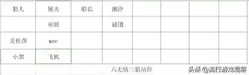 征服与霸业肉盾阵容推荐(三国霸业最强阵容)插图21