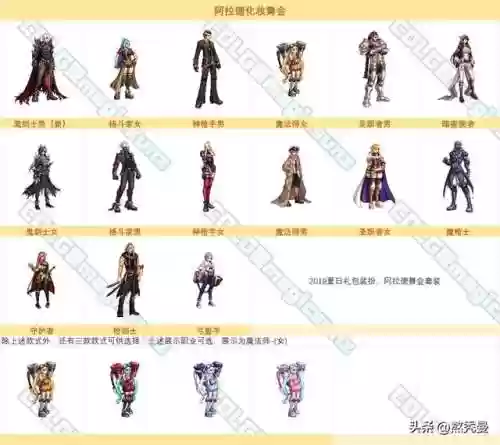 dnf春节礼包2022(2022春节礼包购买攻略)插图1